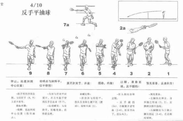 反手拧拉击球位置图图片