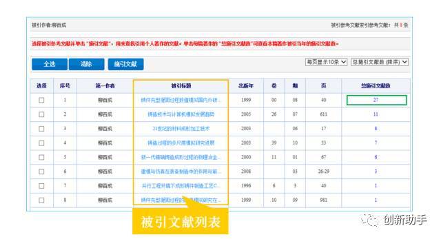 告诉你CSTPCD到底是啥!军民融合文献