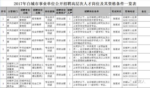 白城招聘网：开启职场新篇章