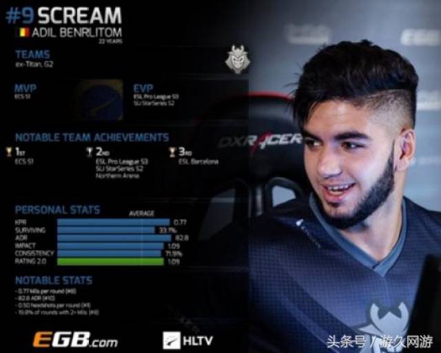 我的眼里只有头!看CSGO职业哥玩是什么感觉