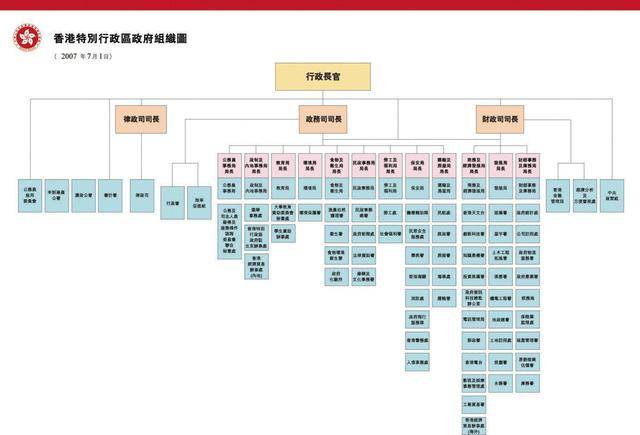 再往上就是警司级别,真正进入到了警务系统的高层