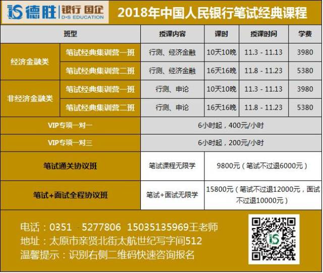 2018中国人民银行校园招聘网申通关攻略