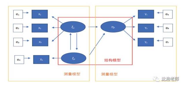 统计建模 | PLS-SEM模型的理论与应用: