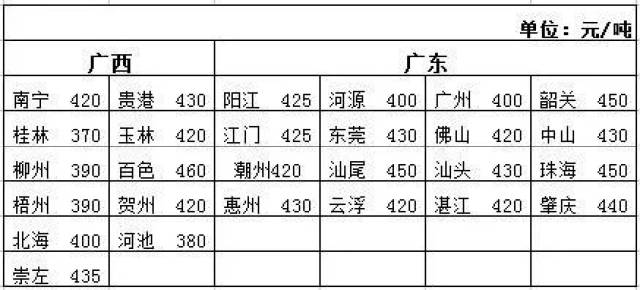 【快玻通物流平台】10.28日最新全国公路运输整车运价参考表