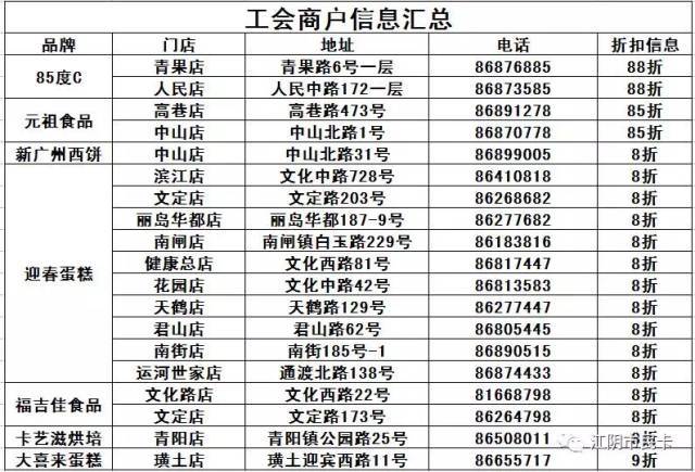 优惠信息汇总