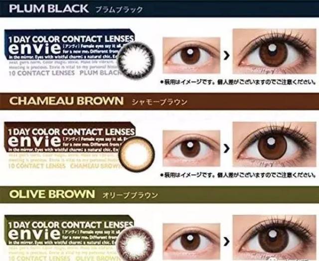 隐形眼镜行业新风向：市场发展与技术革新