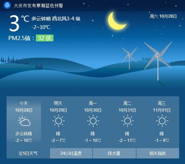 从天气预报的数值上看