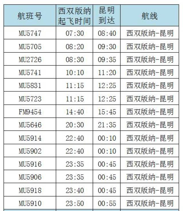 換季後東航西雙版納始發昆明航班時刻表▼收藏好咯~出行又有哪些必備