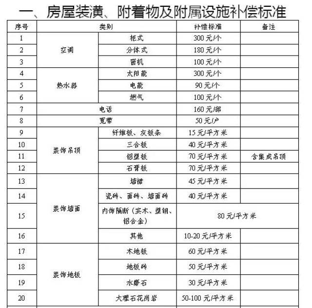 大拆遷!家住在合肥這幾個地方的人要暴富了!快看看有你家沒!