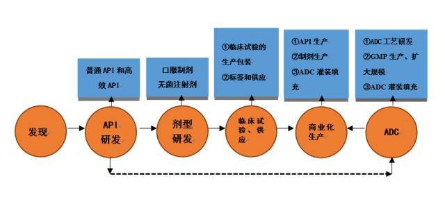 科技项目委托：未来创新的源动力