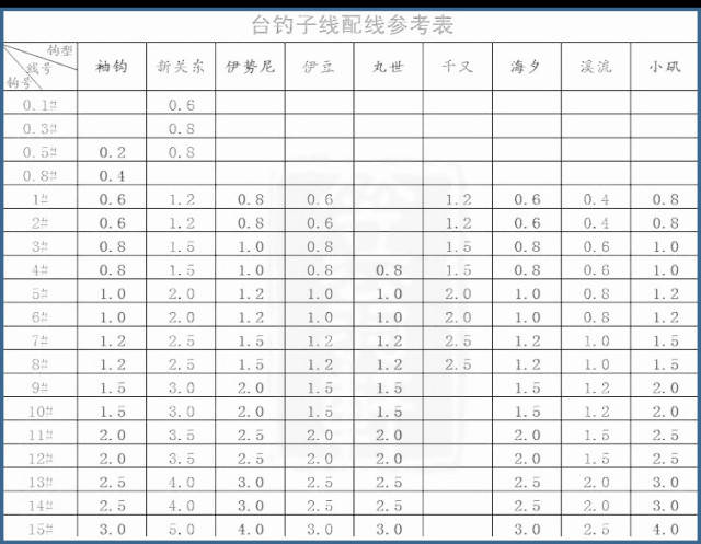 鱼钩分类及用途特点（鱼钩型号大小对照图表） - 优渔钓鱼垂钓网