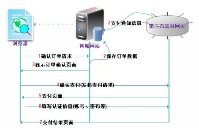 php支付宝在线支付接口开发教程