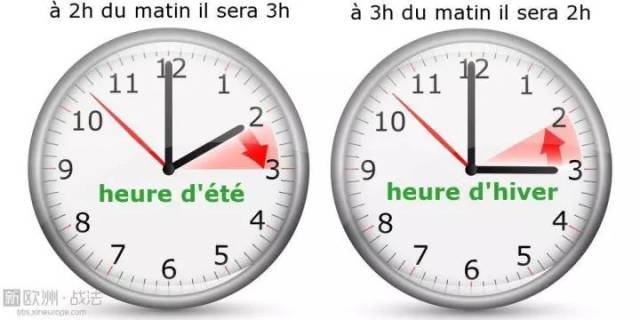 歐洲冬令時10.29正式降臨啦!