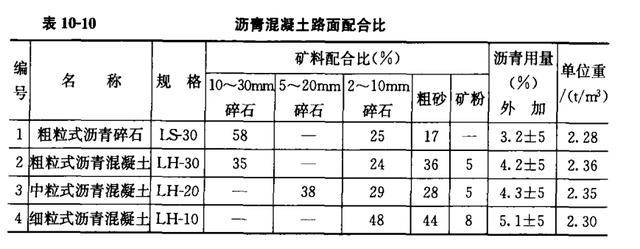 內附比例圖解 一,瀝青混凝土路面