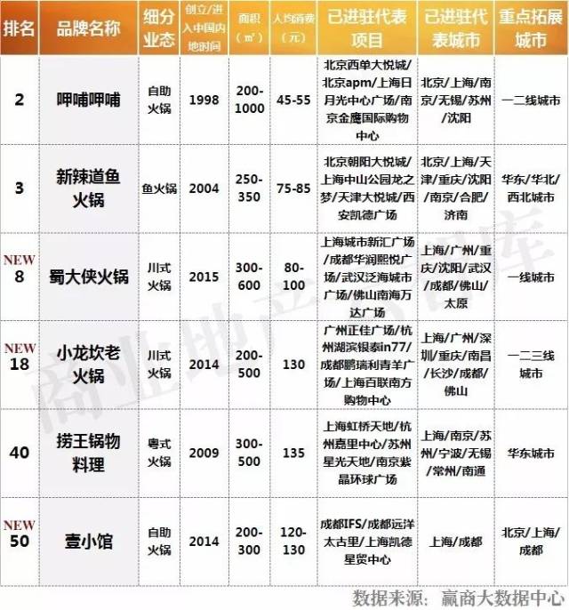重庆火锅加盟:传统美食的现代传播