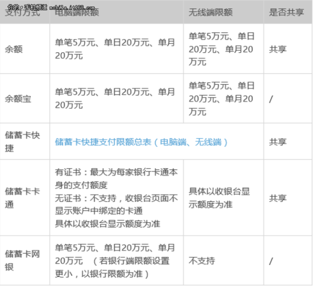 支付寶微信轉賬限額怎樣破看金立m7這功能