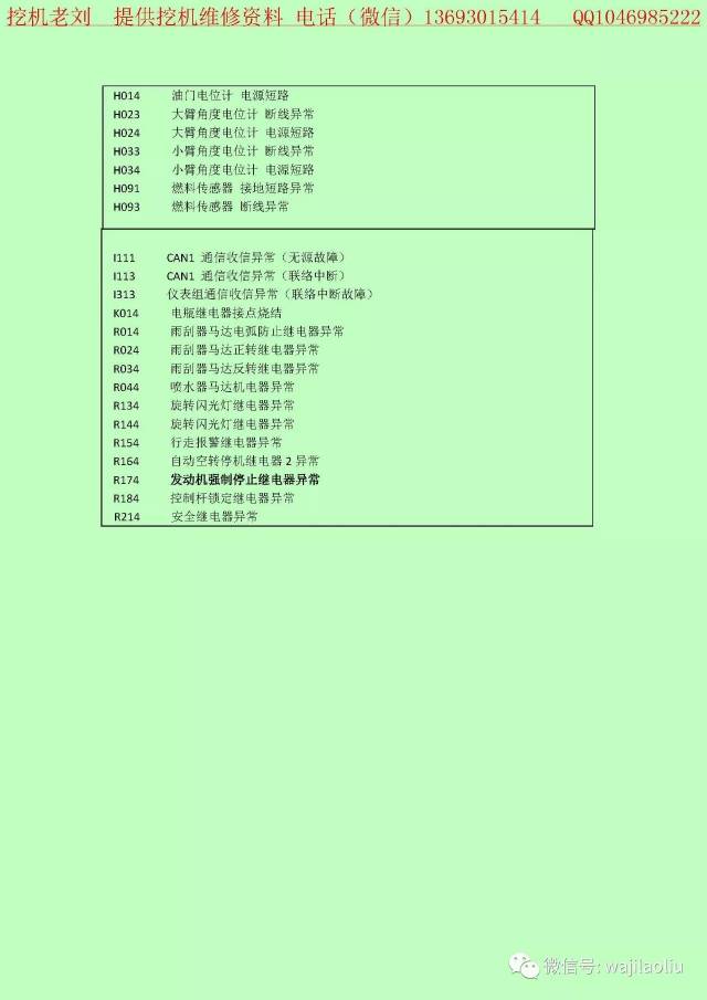 神鋼 超八,(-8)型挖掘機故障代碼表 通用篇