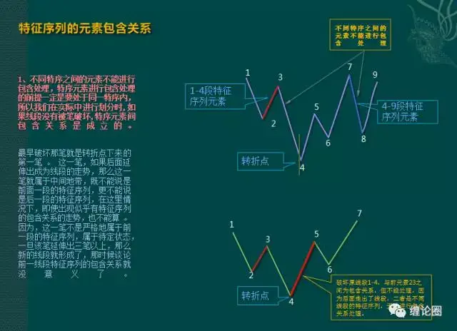 缠论-分型,笔与线段篇《缠论圈》