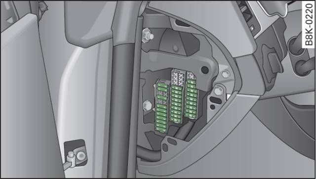 敞篷车 1,保险丝位置 (1)仪表板工作台左侧 奥迪a6l c6 车型 1,保险丝