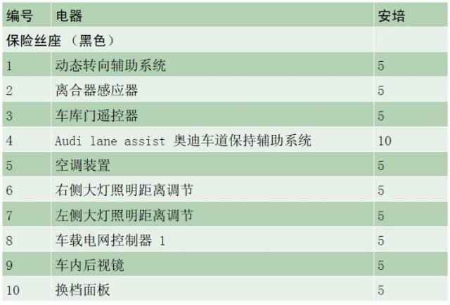 奔腾b50保险丝示意图图片