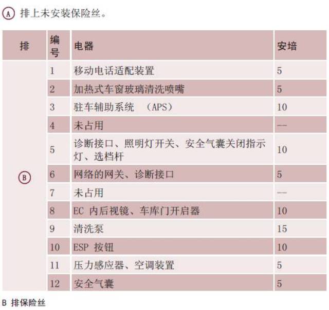 奥迪a4l保险丝对应图图片