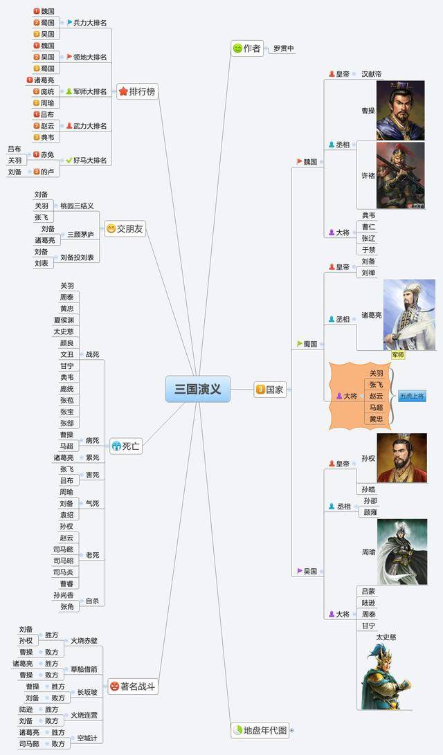xmind之乱世三国_手机搜狐网