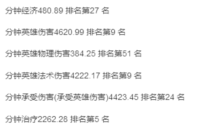 王者荣耀扁鹊