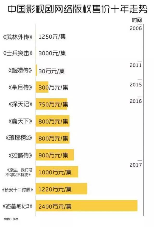 鹿晗一集电视剧片酬图片