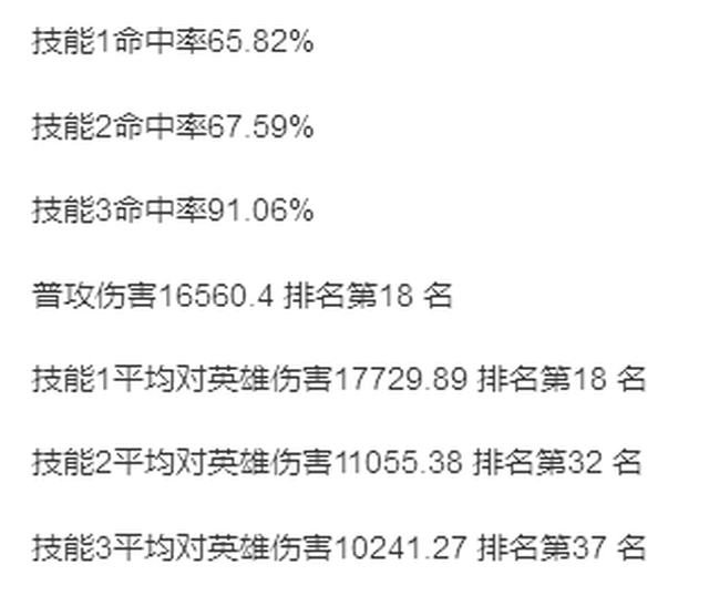 王者荣耀扁鹊