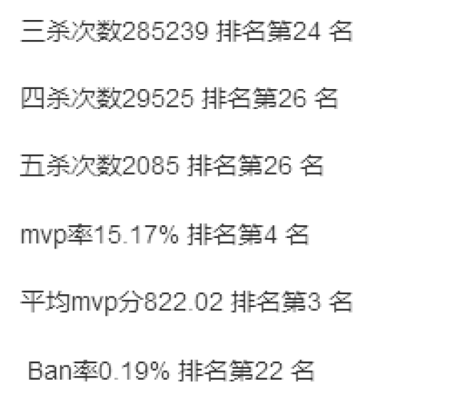 王者荣耀扁鹊
