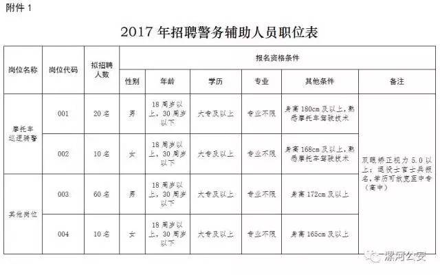 漯河市公安局招聘輔警人員公告