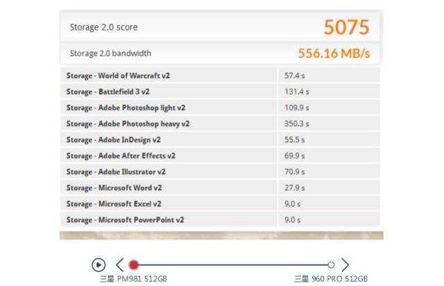 三星PM981 512GB SSD评测:用TLC闪存不代