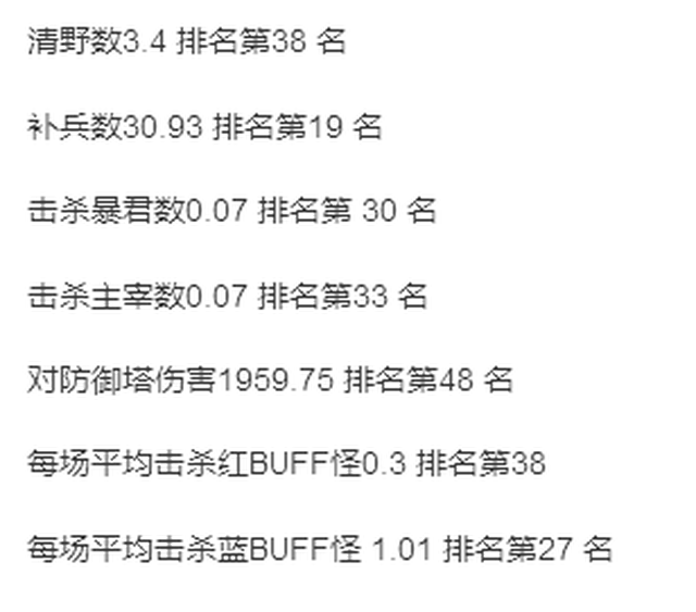 王者荣耀扁鹊