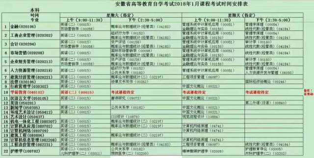 好消息! 2018年安徽自考1月计划正式启动