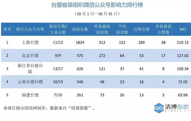 微信公众号排行榜揭示新媒体行业的风云变幻