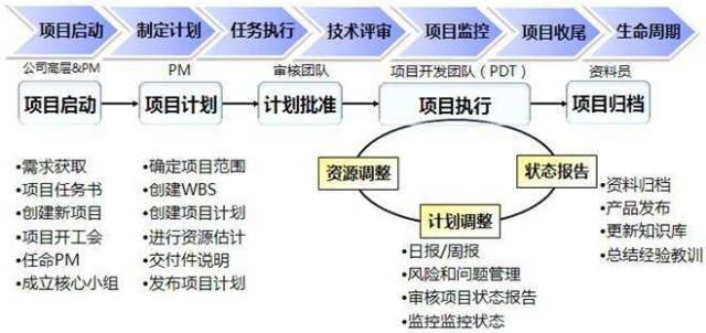 如何应用精益生产,建立完善的项目管理机制_手机搜狐网