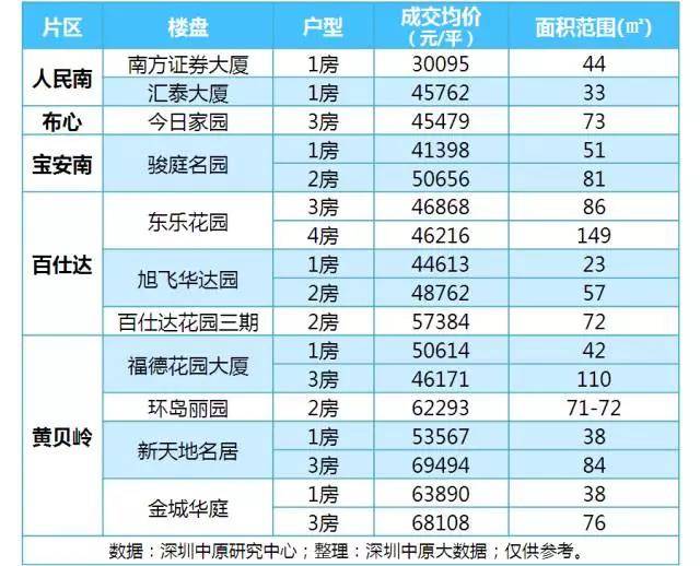 深圳新房市场迎来新的发展机遇