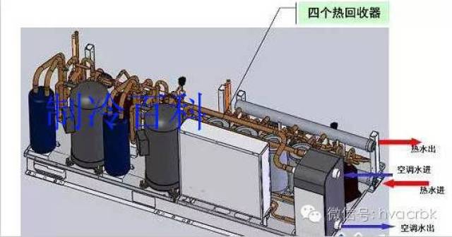 部分熱回收:只利用壓縮機出口蒸汽顯熱,蒸汽顯熱一般佔全部冷凝熱的15