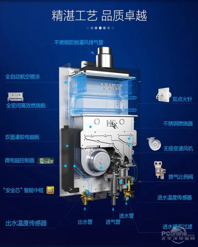 燃气热水器选购指南:不锈钢换热器的更值得买?