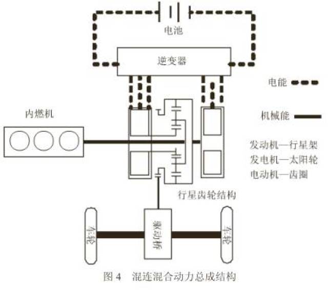 報告| 電動汽車電機驅動系統關鍵技術研究報告