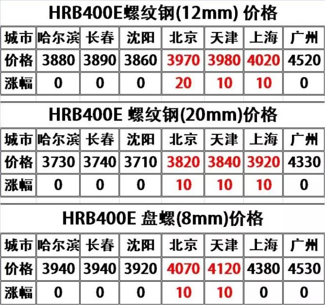 哈尔滨无缝钢管市场概况与发展趋势