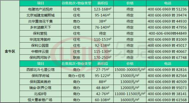 成都10月最新房价地图曝光!看看你的月薪跟上了吗?