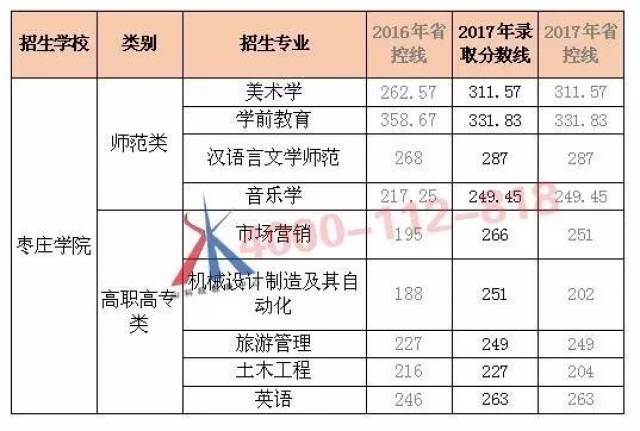 最新最全山東專升本學校信息彙總——棗莊市