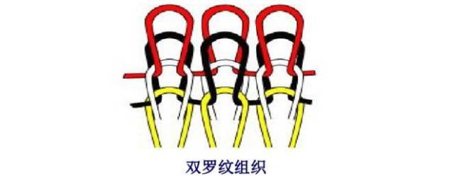 如变化纬平针组织,双罗纹组织等.原组织又称基本组织,是所有
