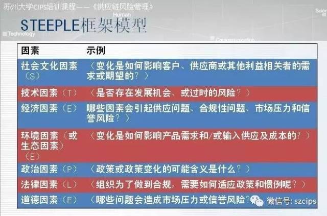 苏州供应链管理在制造业中的应用与前景动态