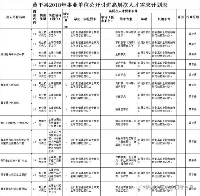 黔东南人才网