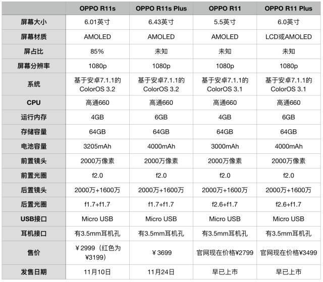 oppor11s手机参数图片