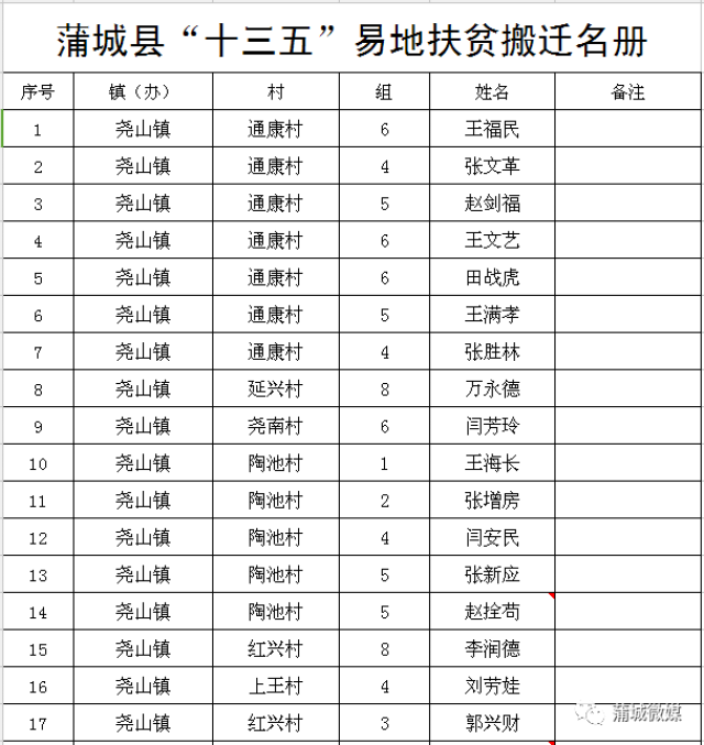 周至县搬迁名单图片