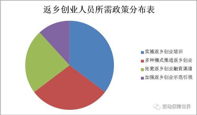 探寻致富新机会：热门行业趋势解析