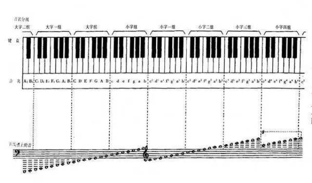 没听过数学你还好意思学乐理?--来听听数学系